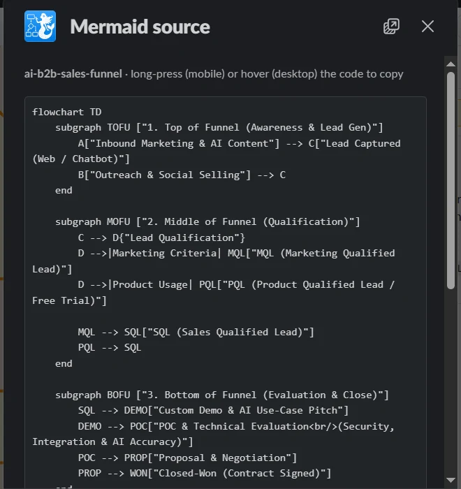 Arialine's Mermaid source modal showing the generated flowchart code, ready to copy